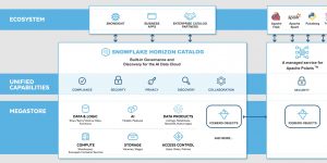 Snowflake, tutte le novità annunciate per la sua data platform